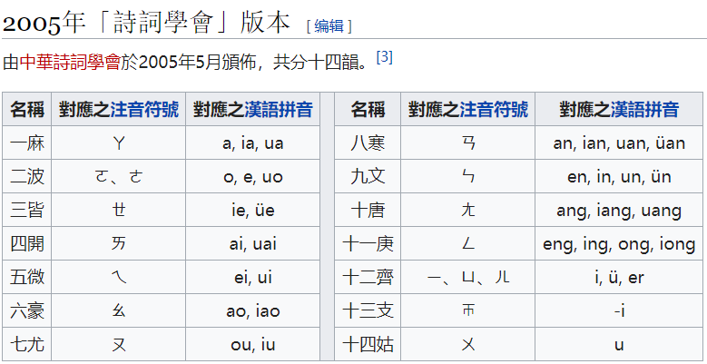 汉语拼音所有韵母中的押韵有哪几个?