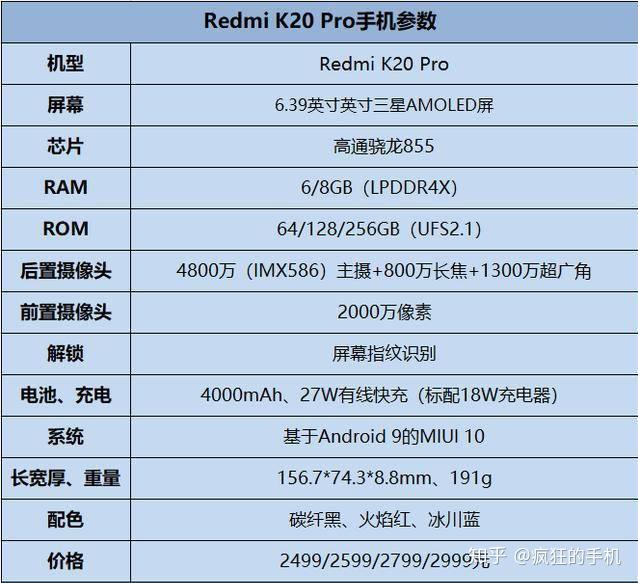 红米k20参数配置图片