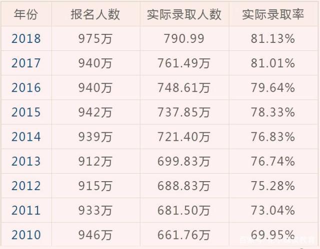 开放二胎后每年出生人口统计_我国历年出生人口统计(2)