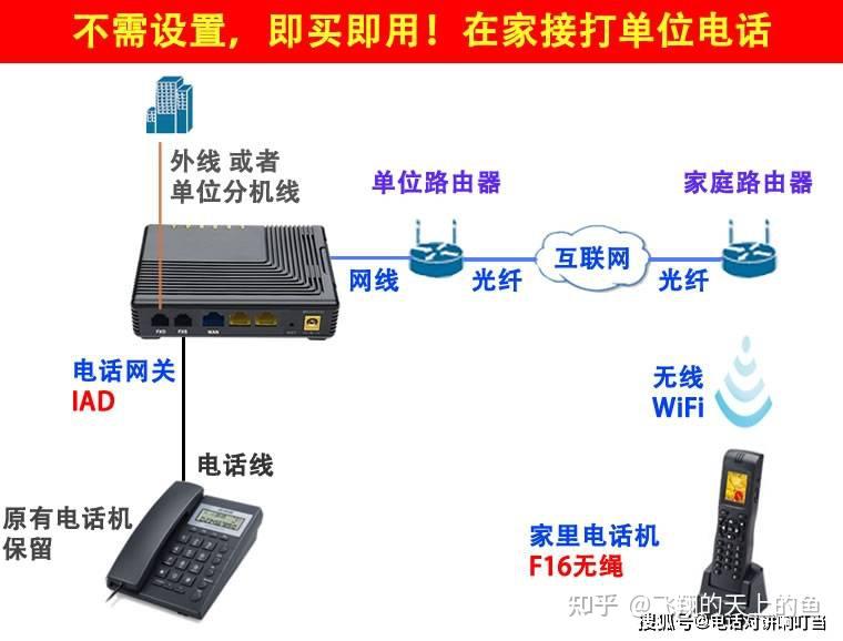 新电话机设置教程(新的电话机怎么开机?)