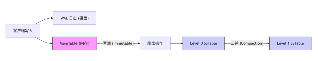 Rocksdb Java Jni RocksDB 8年发展历程论文解读 - 知乎