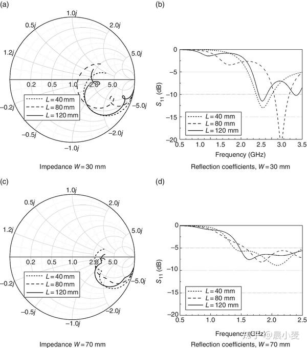3.External AntennaAntenna Design for Mobile Devices读书笔记 知乎