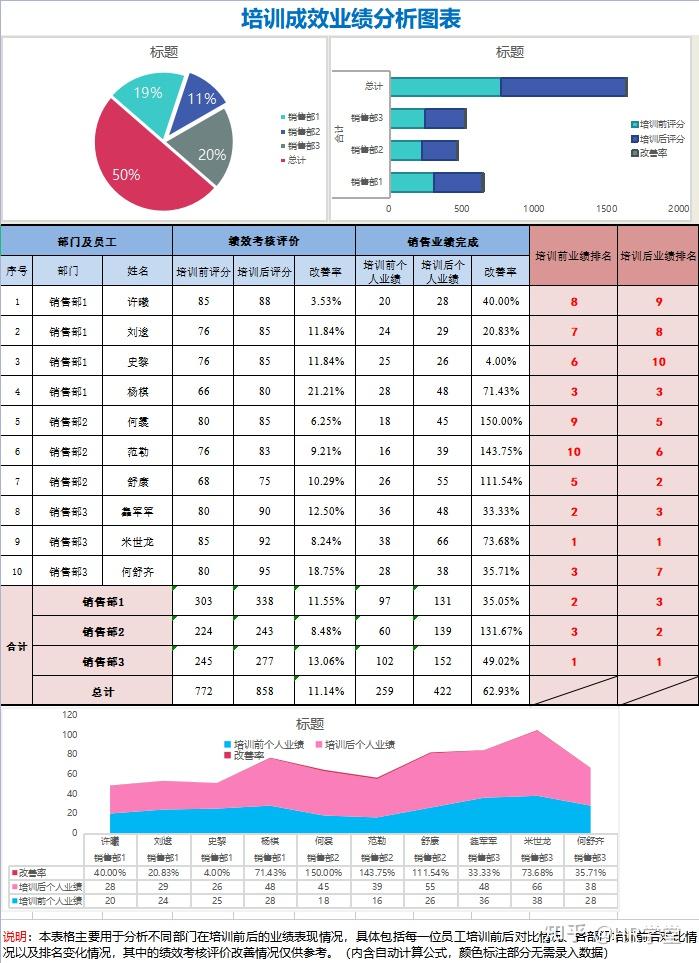 培训数据可视化分析(最新版) - 知乎