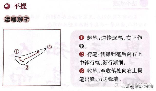 毛笔书法练习方法及指导——基本笔画篇 - 知乎