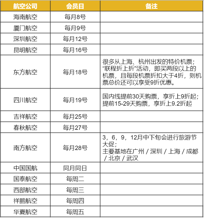 攻略如何预定低价特价机票