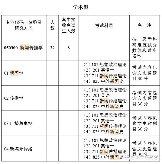 考研分数380高么_考研380分相当于高考多少分_2021考研380分算高分吗