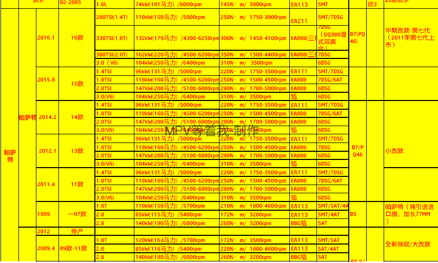大众汽车各年款发动机型号数据明细整理-2016