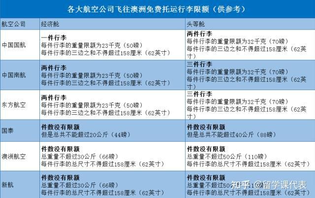 澳洲開學行前攻略從行李打包到入境超全