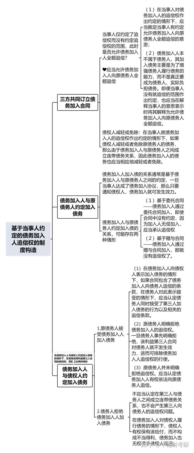 大咖论文学法条——合同编司法解释系列1 - 知乎