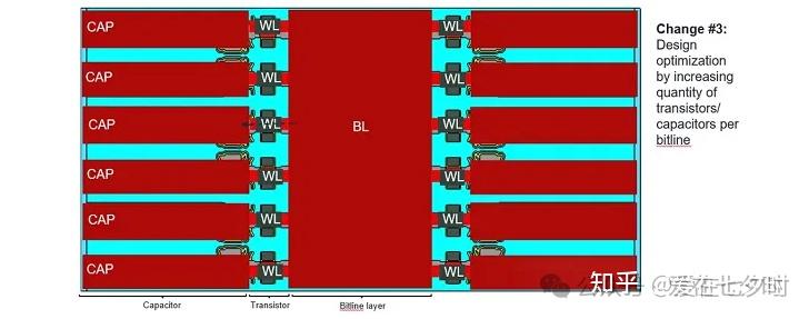 半导体芯片制造中“退火工艺(Thermal Annealing)”技术的详解; - 知乎