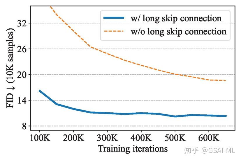 U vit a vit backbone for diffusion models 