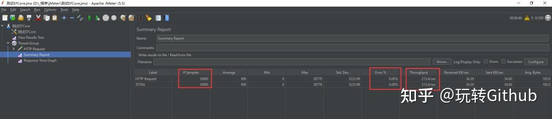 .NET 6 EFCore WebAPI 使用 JMeter 进行吞吐量测试 - 知乎