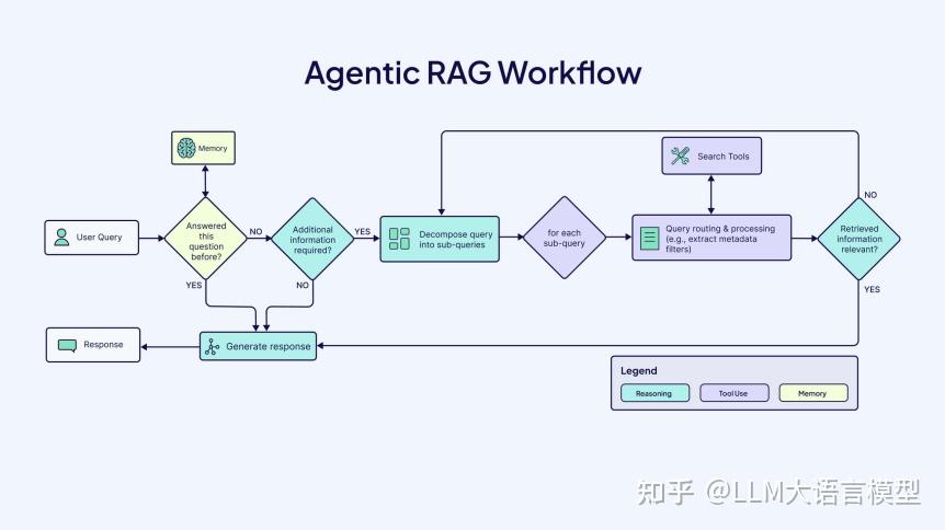 AI Agent 开发学习路线全阶段指南 - 知乎