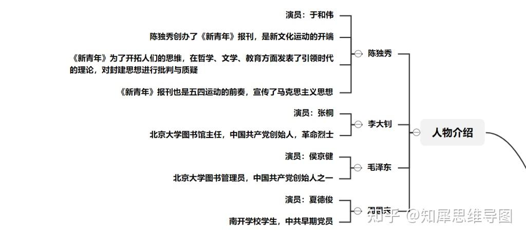 覺醒年代的思維導圖怎麼畫?覺醒年代的故事背景賞析 - 知乎