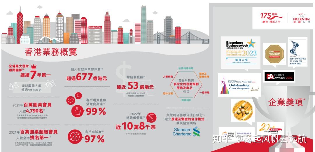 十六家主流香港保险公司介绍 - 知乎