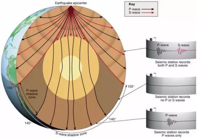 地震波与地球内部圈层图片