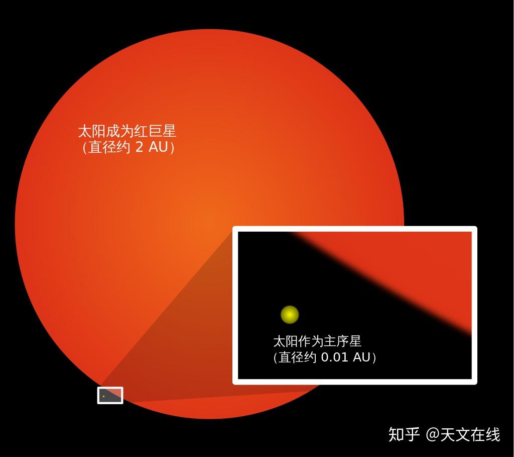 太阳在众多的恒星中是个怎样的地位？恒星到底是怎么形成的？ - 知乎