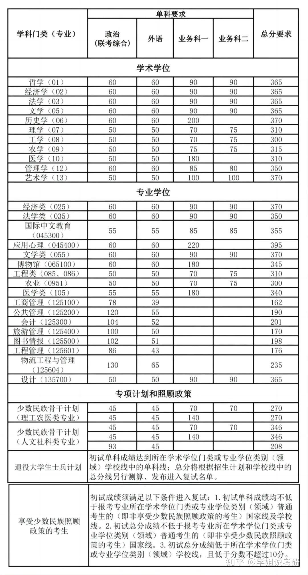 研招信息 