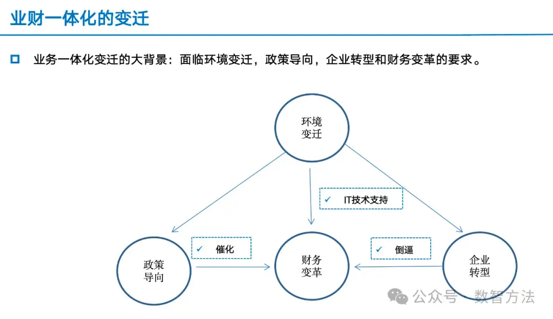 业财一体化(4):业财一体化工作没有实现的原因和对策是什么 - 知乎