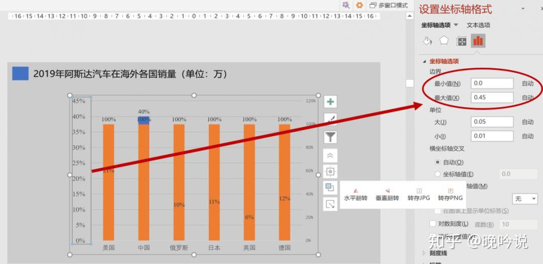 图表攻略 | 4种PPT常用图表的美化技巧，看完就能用上 - 知乎
