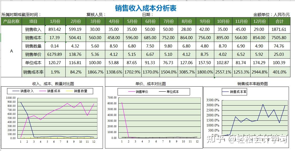 一起來看看吧~而往往一家公司材料成本佔收入的比例是比較