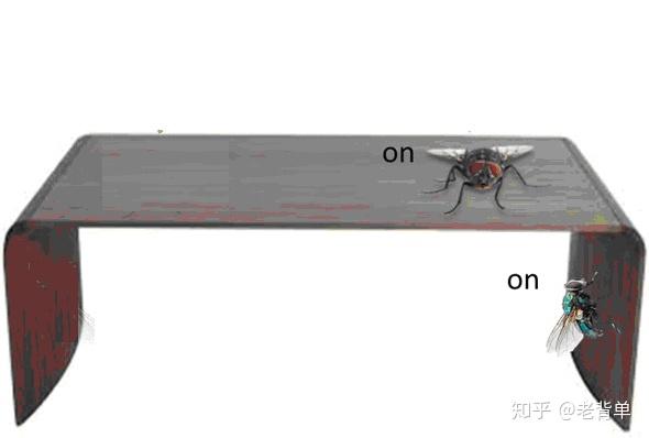老外背英语单词原来这么简单介词on