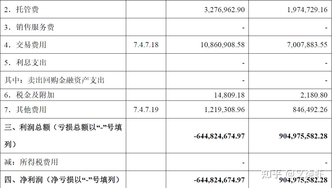 6)利潤表 p&l