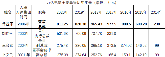 2021年失业潮中止,强者恒强?