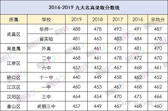 武汉的初中排名_武汉新洲黑老大排名图(2)