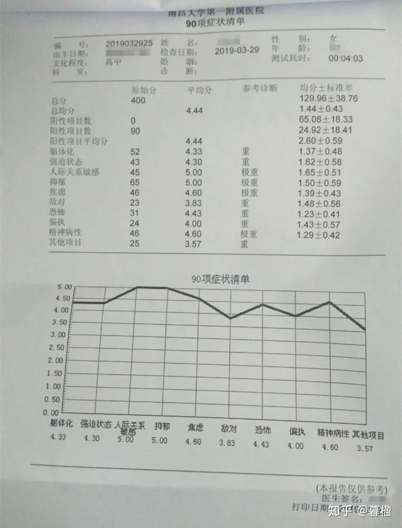 抑郁症关于确诊