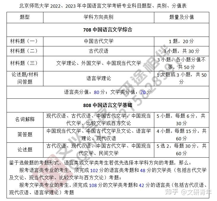 北京师范大学2023年中文学硕考研真题分析 - 知乎