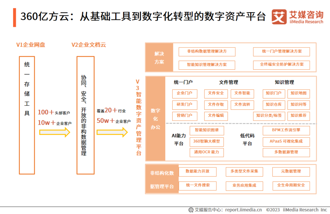 艾媒咨询 | 2023年中国协同办公行业及标杆案例研究报告插图26 艾媒咨询 | 2023年中国协同办公行业及标杆案例研究报告插图26
