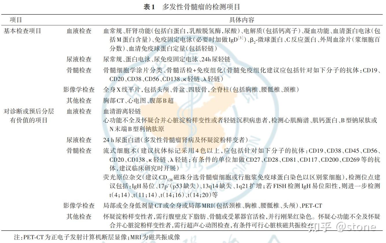 MM - 知乎