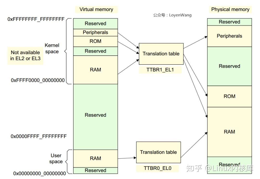 一文分析Linux虚拟化KVM-Qemu分析之内存虚拟化 - 知乎