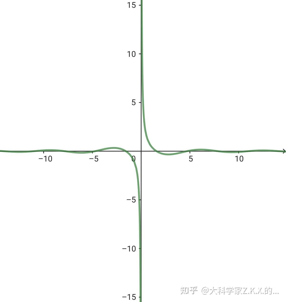 e×除以x的图像图片