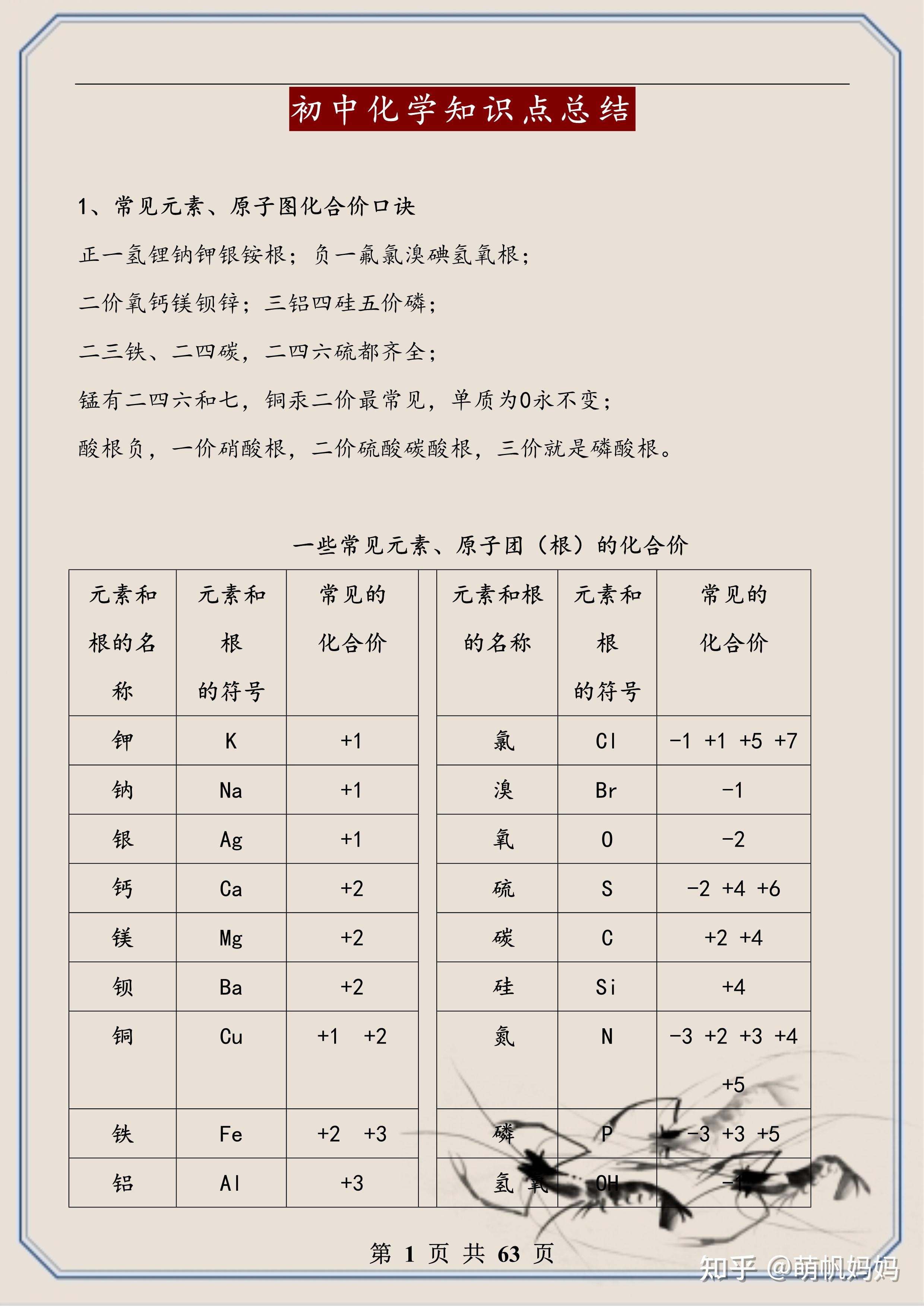 食品化学知识点总结图图片