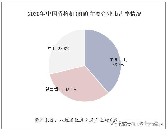 八維通觀察i我國盾構機搶佔全球70市場份額