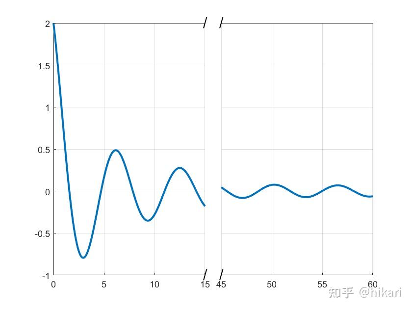 Matlab 