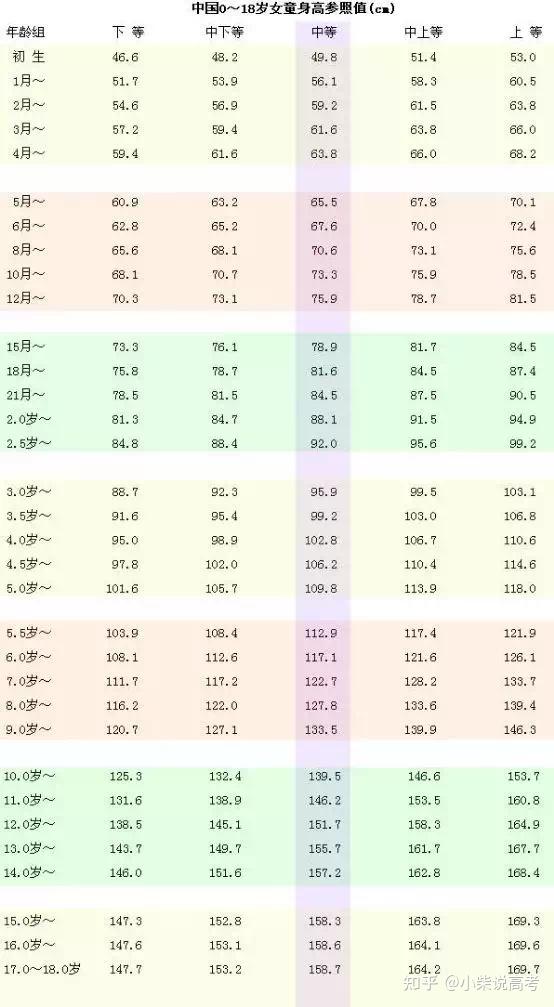 不达标很多专业不能报——2022河北省张家口学思行线上高考志愿填报