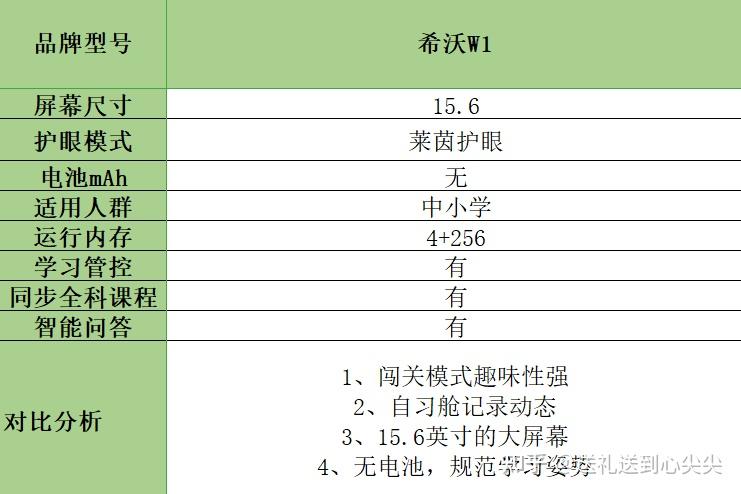 家教機有用嗎_家教機有必要買嗎_家教機有沒有必要買