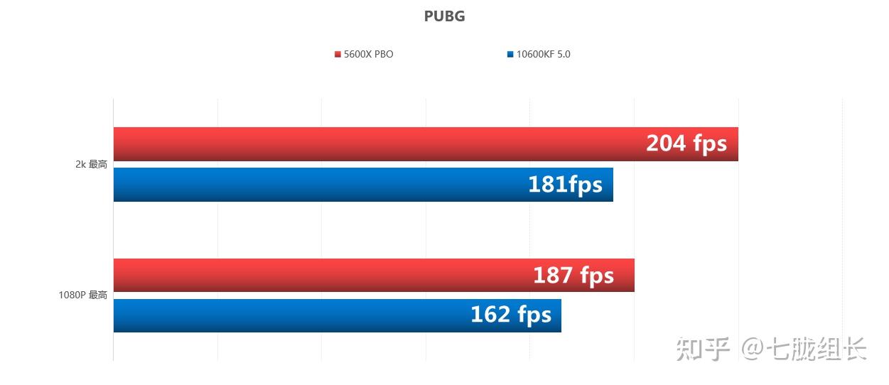 10600kf和5600x到底怎么选择?选择困难症的福音0