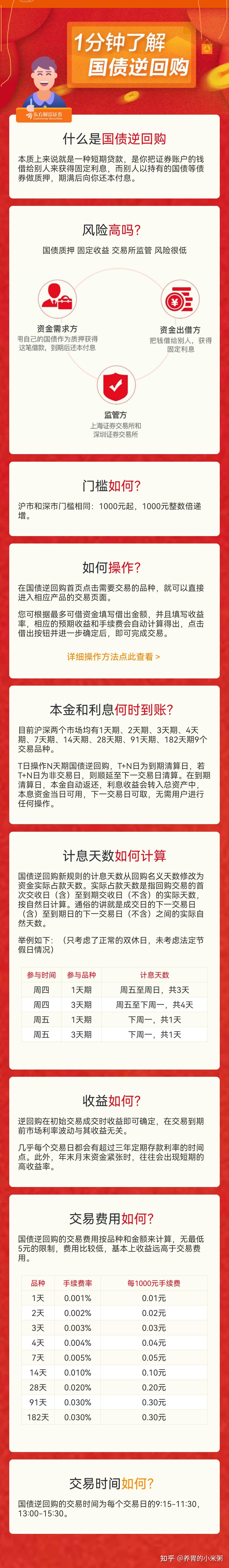 国债逆回购哪里买