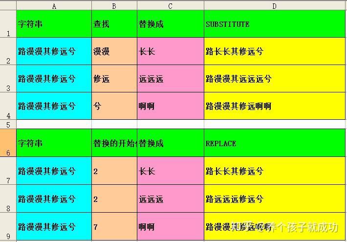 SUBSTITUTE 函数和REPLACE函数的用法比较 - 知乎