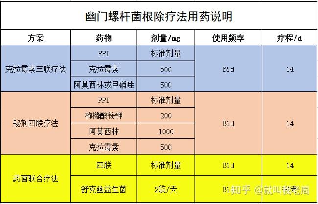 幽门螺杆菌如何根治图片