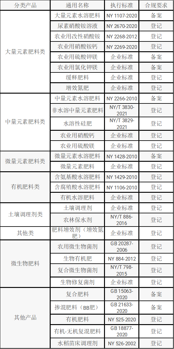 复合肥执行标准图片