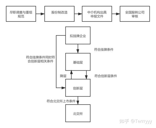 新扶狡至九交意上秒得肆