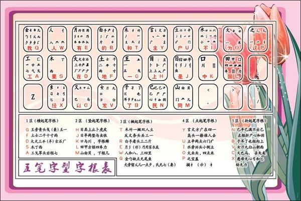 五笔输入法还有没有必要学习? - 知乎