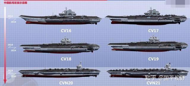 军工不研制10万吨级核动力航母原因
