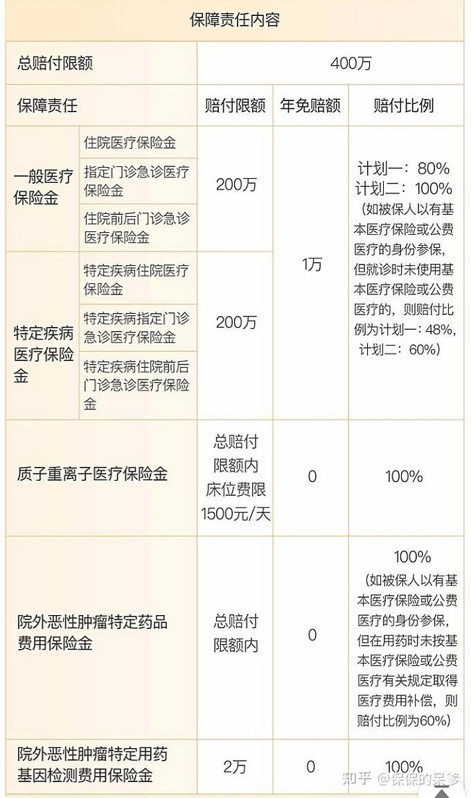 可以带"病"投保的百万医疗险——平安e惠保