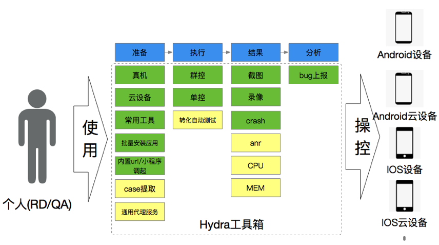 百度hydra工具在移动端ui兼容性测试上的高效应用